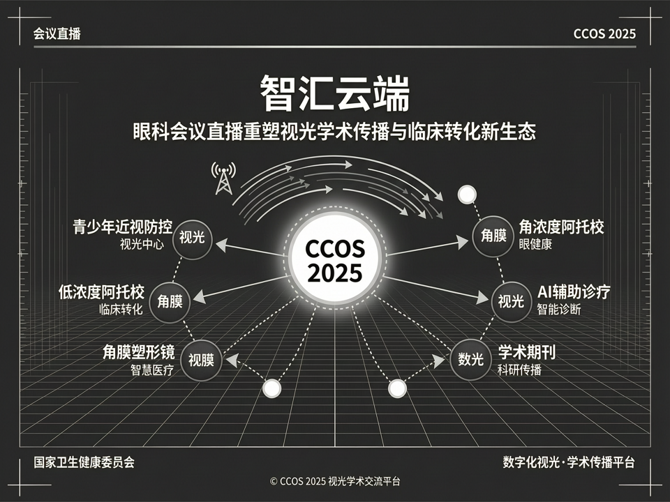 智汇云端:眼科会议直播重塑视光学术传播与临床转化新生态