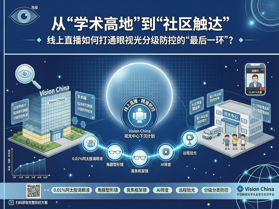 从“学术高地”到“社区触达”:线上直播如何打通眼视光分级防控的“最后一环”?