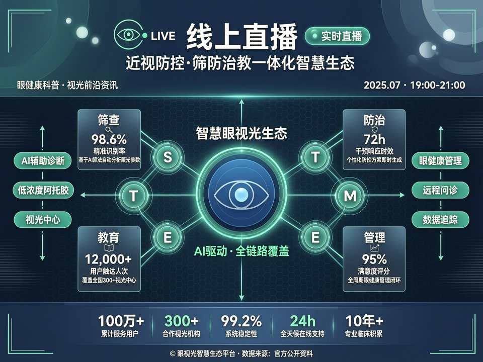 线上直播构筑眼视光“筛防治教”一体化的智慧生态