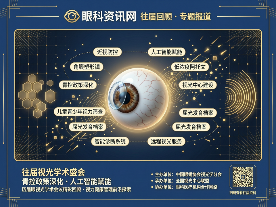往届视光学术盛会中的青控政策深化与人工智能赋能轨迹