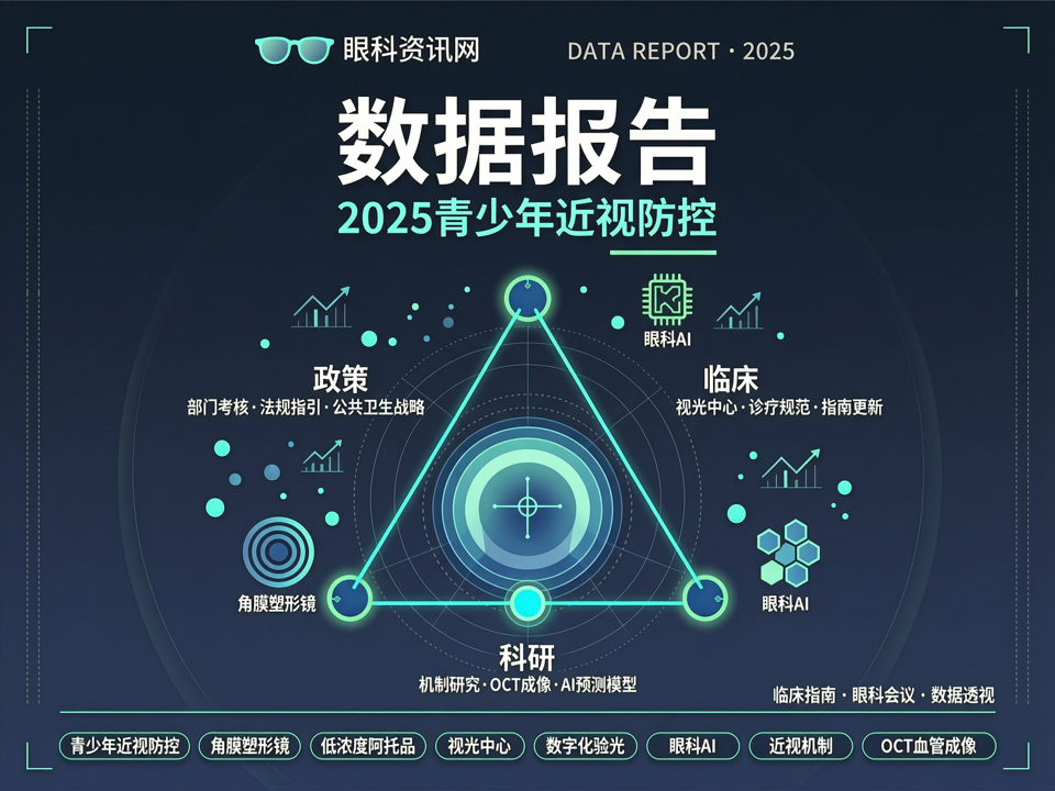 数据报告 | 2025青少年近视防控“政策-临床-科研”三角力场:从部门考核到AI预测的年度数据透视