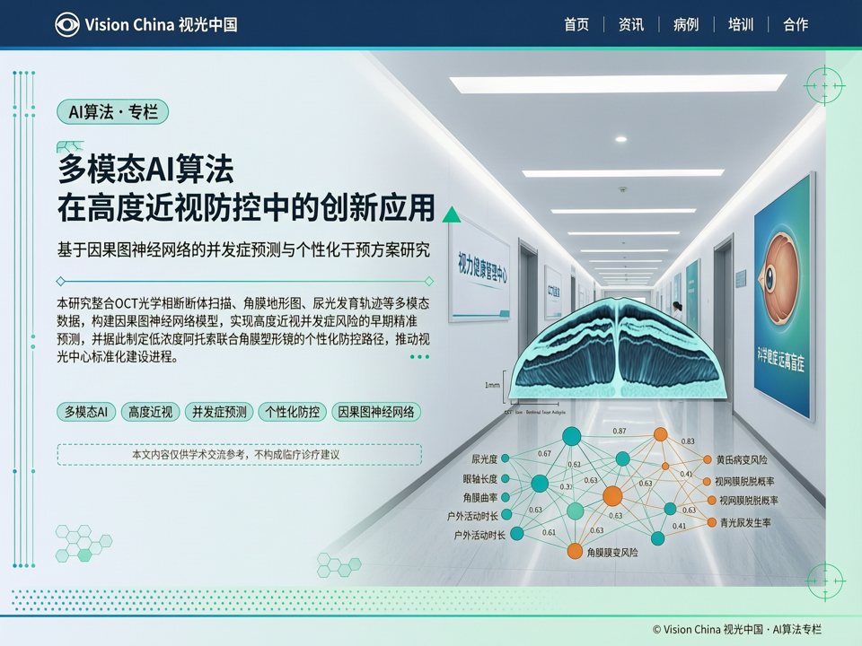 多模态AI算法在高度近视并发症预测与个性化防控中的创新应用