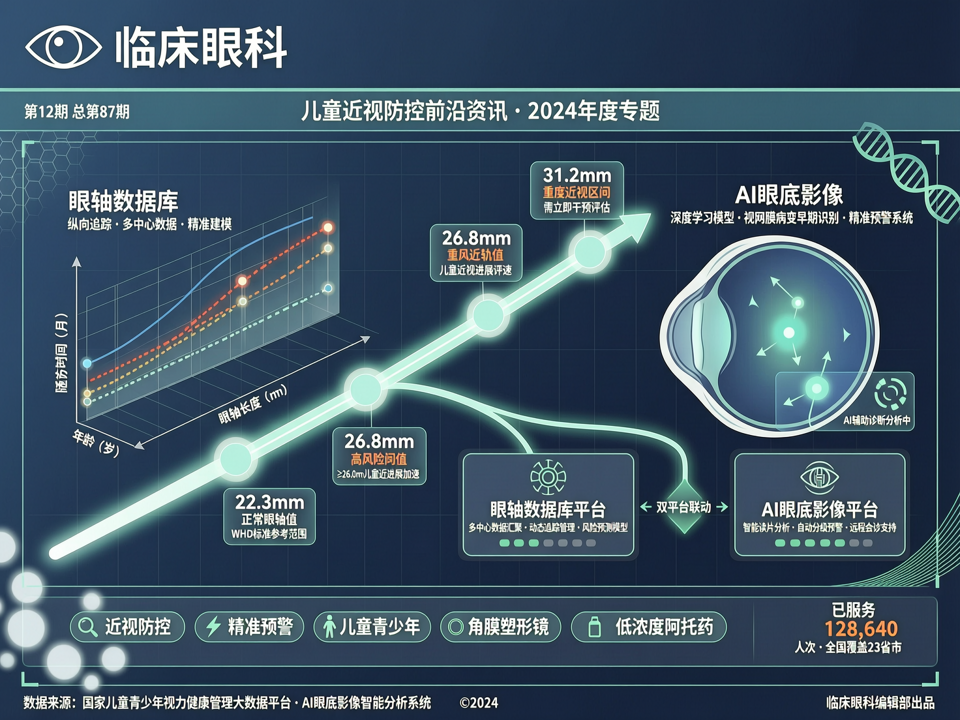 眼轴数据库与AI眼底影像:儿童近视防控的精准预警双平台构建