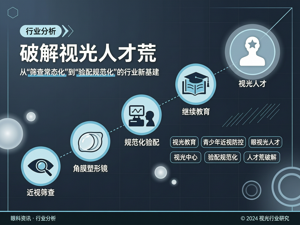 破解视光人才荒:从“筛查常态化”到“验配规范化”的行业新基建