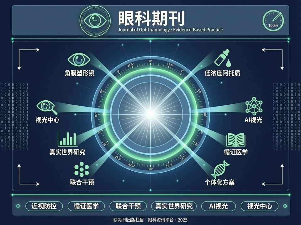 从学术争鸣到临床共识:眼科期刊在近视防控联合干预证据整合中的关键角色