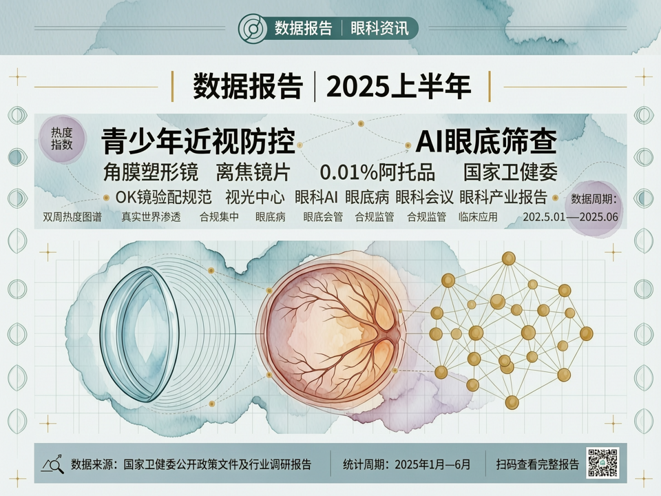 数据报告 | 2025上半年眼科视光政策与创新技术双周热度图谱:从OK镜合规到AI眼底筛查的真实世界渗透