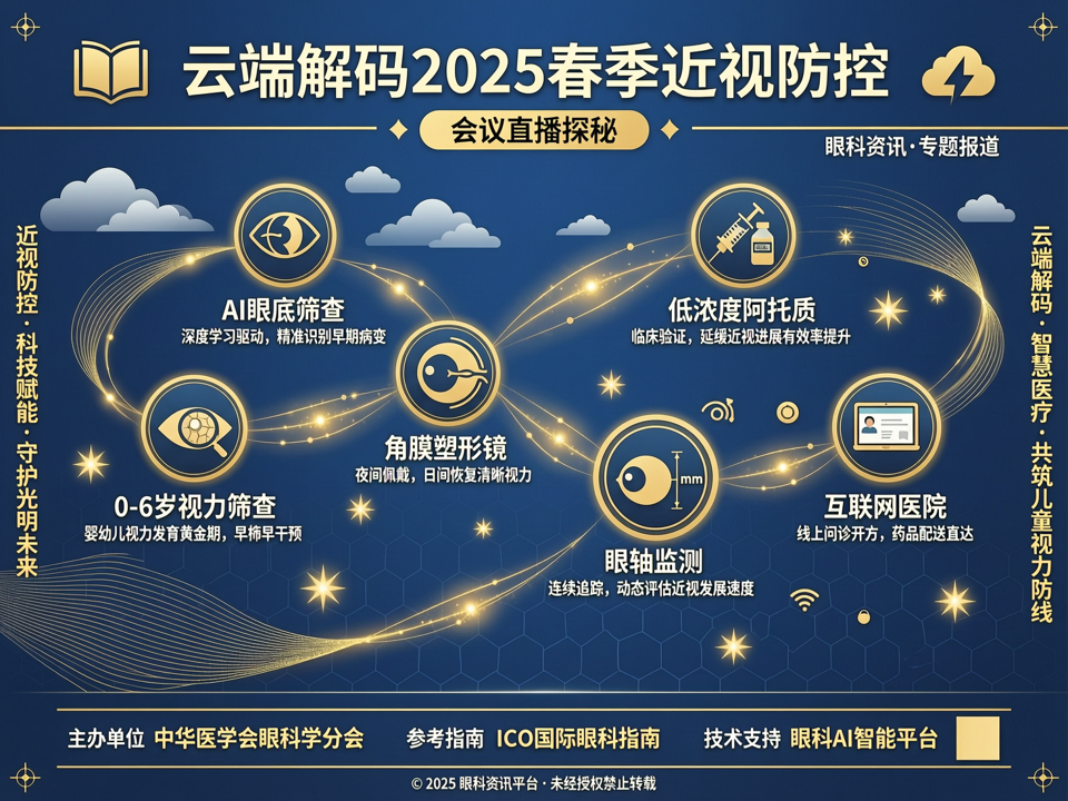 云端解码2025春季近视防控:会议直播探秘0-6岁视力筛查与AI预警新联动