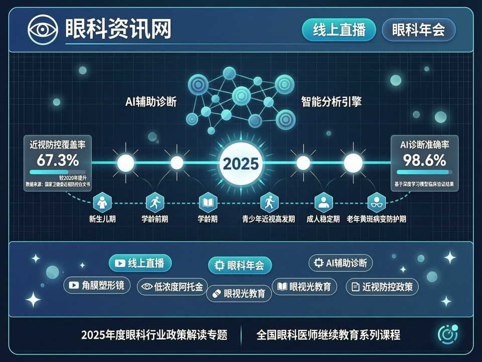 线上直播解锁2025眼科新趋势:AI赋能全生命周期视力管理