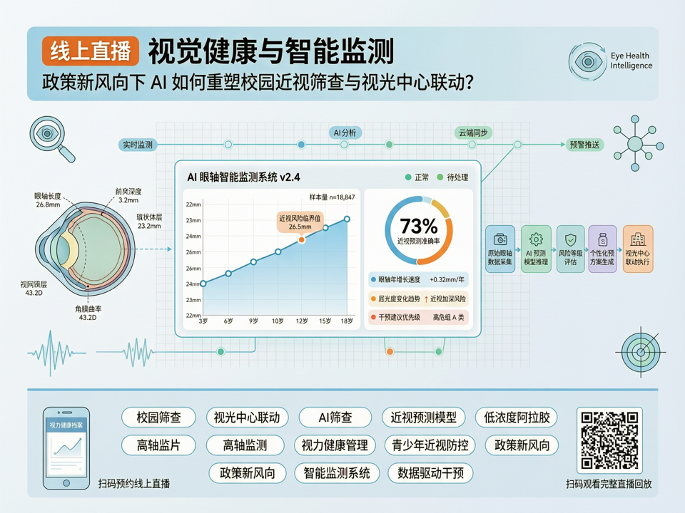 线上直播聚焦“视觉健康与智能监测”:政策新风向下,AI如何重塑校园近视筛查与视光中心联动?