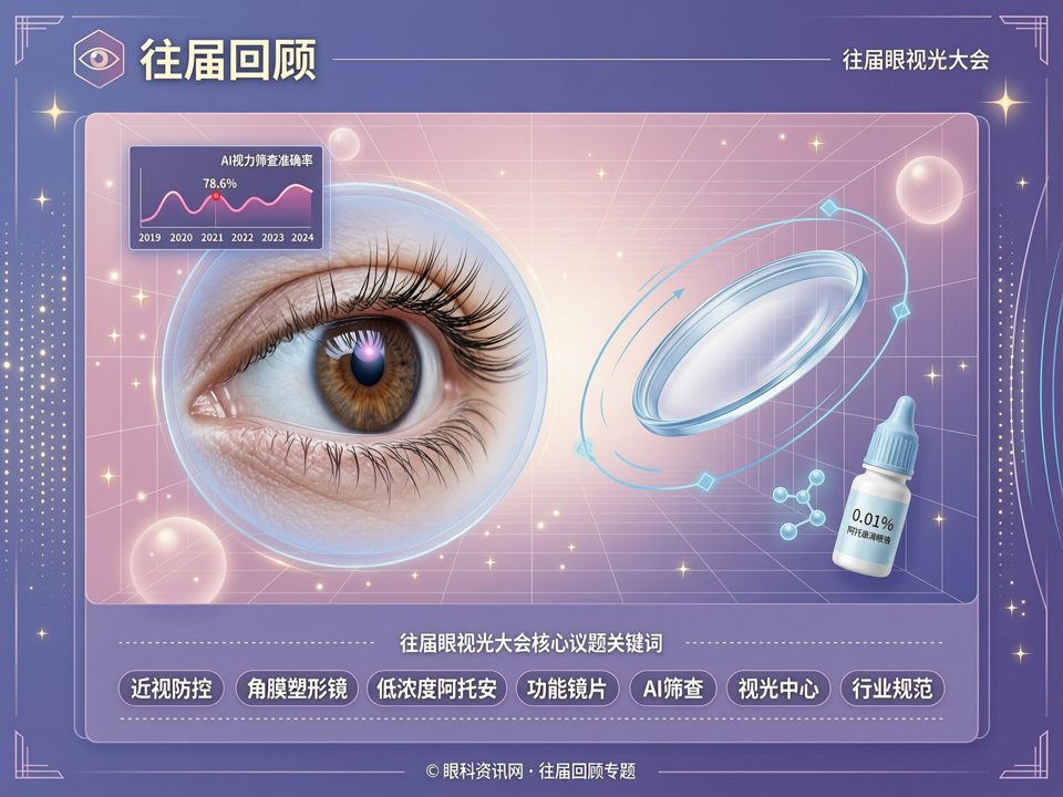 政策引领与科研共振:往届眼视光大会中的近视防控体系构建与产品创新迭代