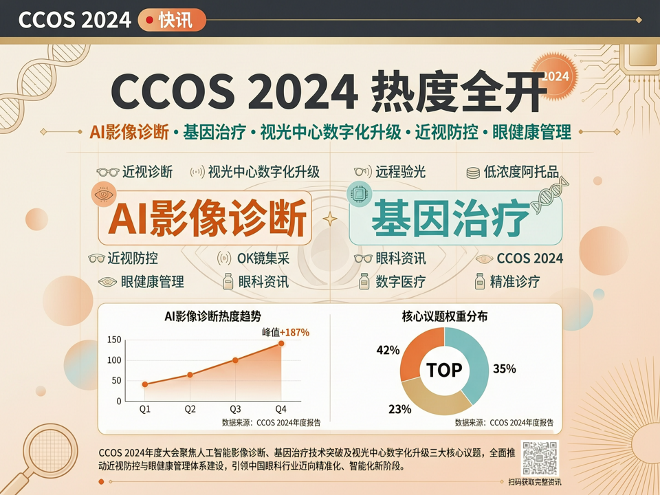 【快讯】CCOS 2024 热力全开:AI 影像诊断与基因治疗领衔,视光中心数字化升级成焦点