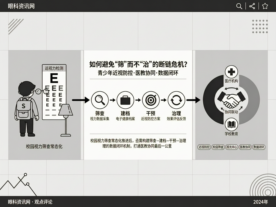 校园视力筛查常态化后,如何避免“筛”而不“治”的断链危机?