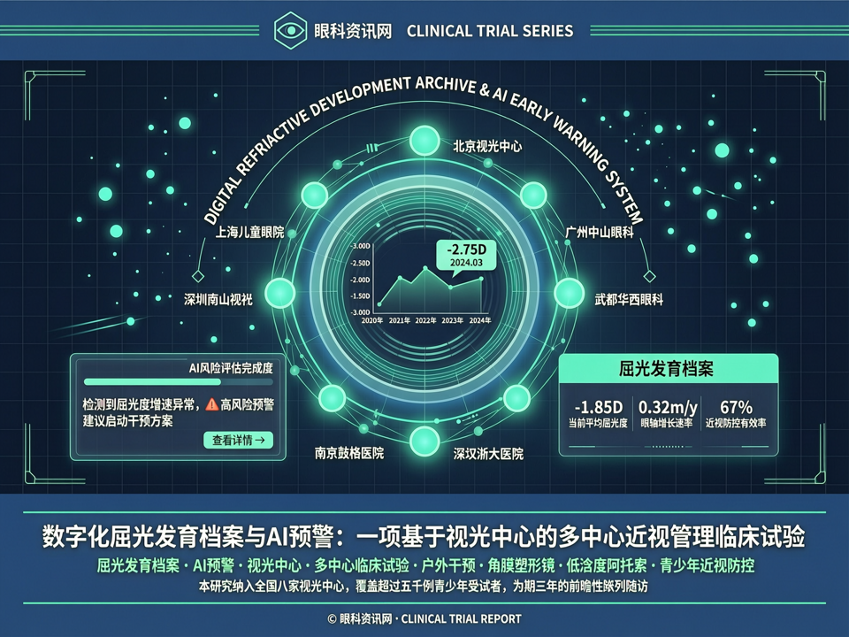 数字化屈光发育档案与AI预警:一项基于视光中心的多中心近视管理临床试验