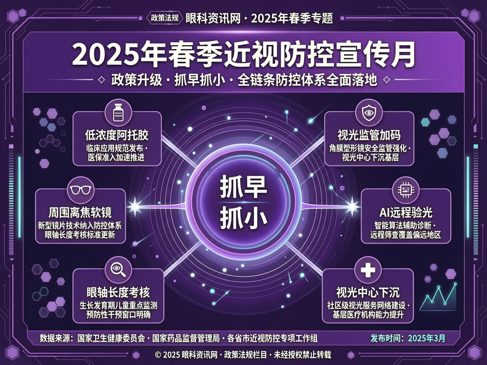 2025年春季近视防控宣传月启动:政策升级力推‘抓早抓小’,低阿上市与视光监管加码
