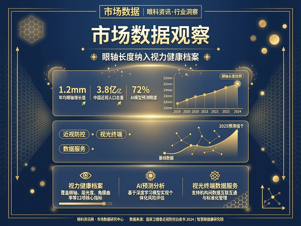 市场数据观察:眼轴长度纳入视力健康档案,视光终端数据服务模式迎来重构