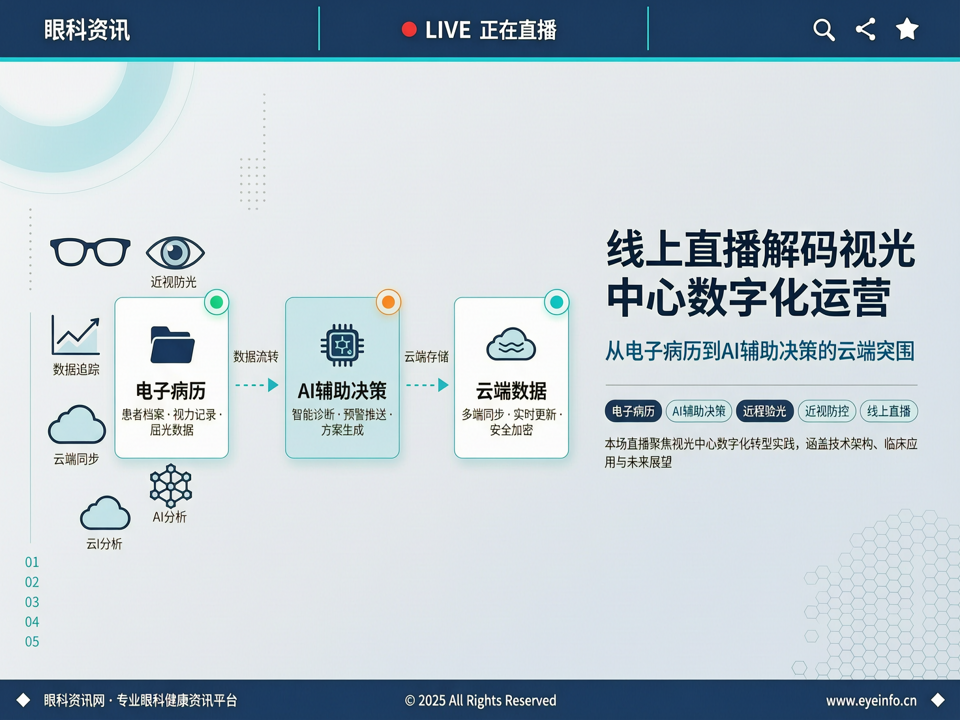 线上直播解码视光中心数字化运营:从电子病历到AI辅助决策的云端突围