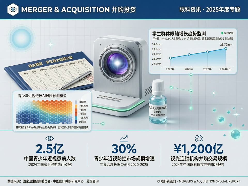 并购资本新落点:青少年近视防控政策红利下的视光中心合规化与数据资产重构