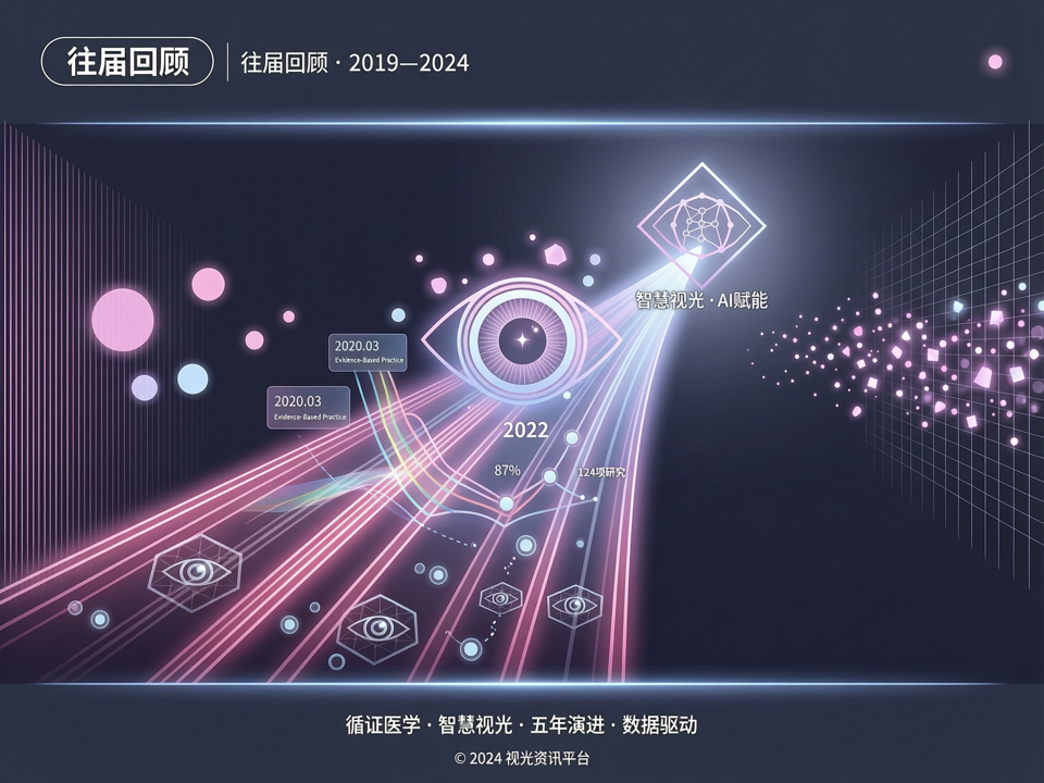 往届回顾:从循证到智慧,视光服务生态的五年演进图谱
