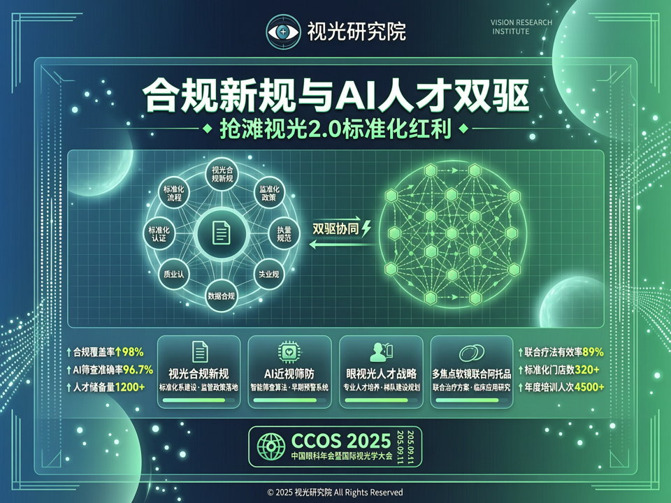 眼科企业“合规新规与AI人才双驱”战略:抢滩视光2.0标准化红利