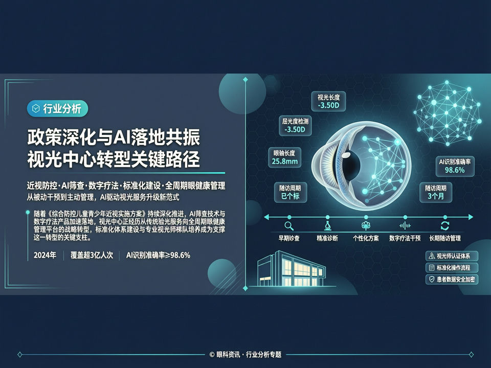政策深化与AI落地共振:视光中心从被动干预到全周期主动管理的转型关键