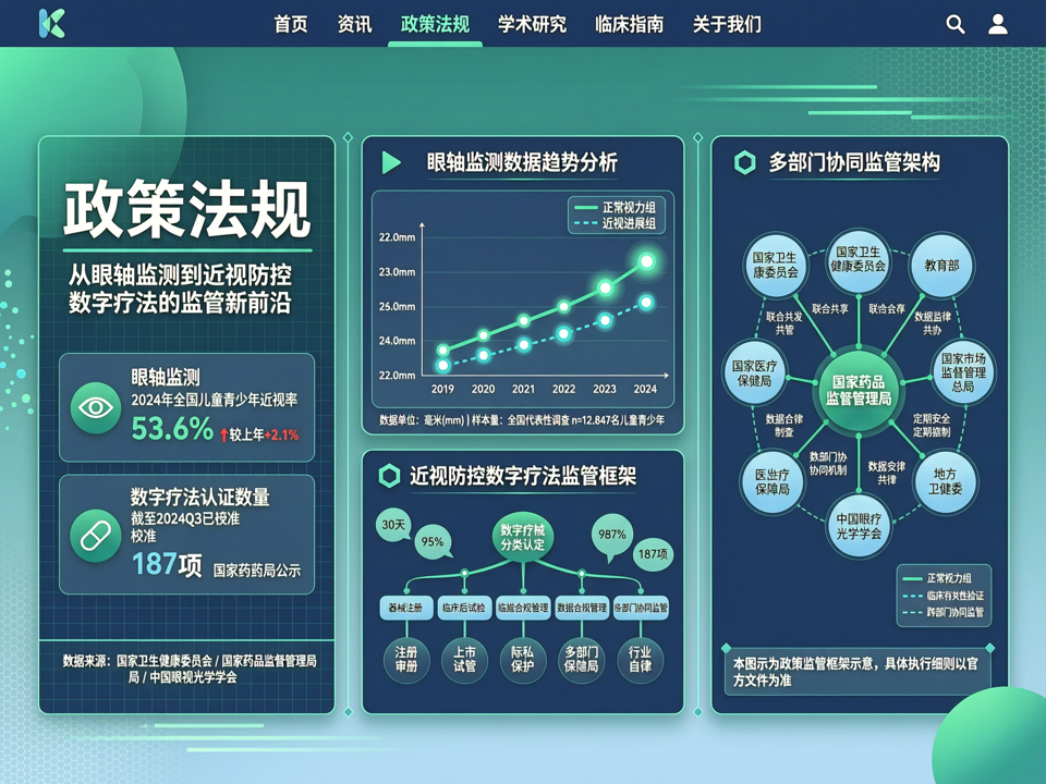 政策法规:从眼轴监测到近视防控数字疗法的监管新前沿