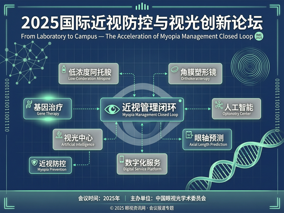 2025国际近视防控与视光创新论坛:从实验室到校园,近视管理闭环加速形成