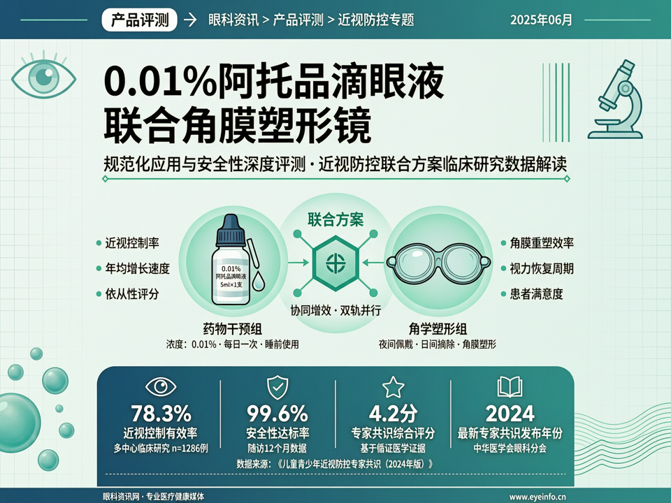 0.01%阿托品滴眼液与角膜塑形镜联合方案的规范化应用与安全性深度评测