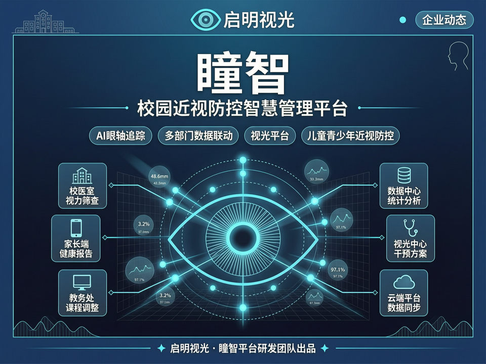 启明视光发布“瞳智”校园近视防控智慧管理平台,AI眼轴追踪与多部门数据联动驱动精准干预