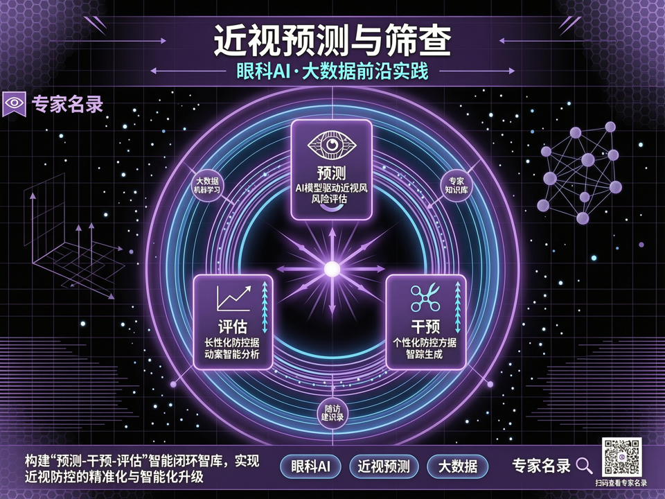 眼科AI与大数据在近视预测和筛查中的前沿实践:【专家名录】如何构建“预测-干预-评估”智能闭环智库?