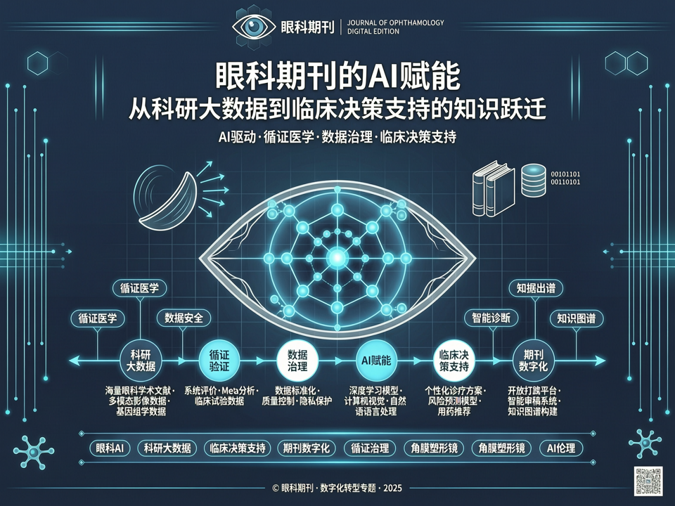 眼科期刊的AI赋能:从科研大数据到临床决策支持的知识跃迁