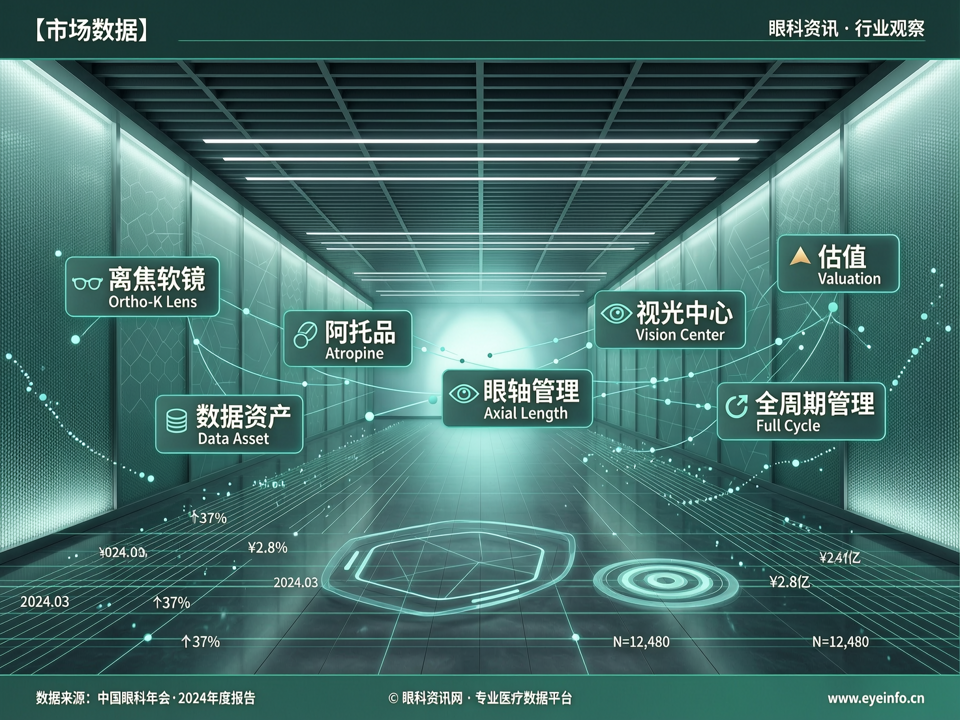 市场数据透视:眼科年会聚焦离焦软镜联合阿托品序贯方案,视光中心数据资产撬动全周期管理新估值